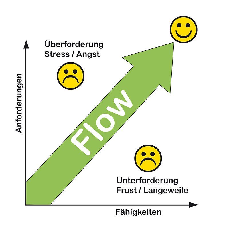 Glück und Erfolg beginnen im Kopf - Antje Heimsoeth