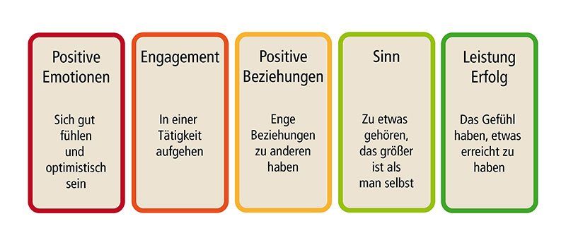 Glück und Erfolg beginnen im Kopf - Antje Heimsoeth
