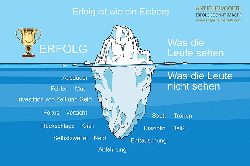 Der Preis für Erfolge