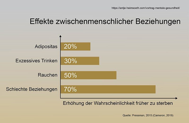 Stress – Was tun?
