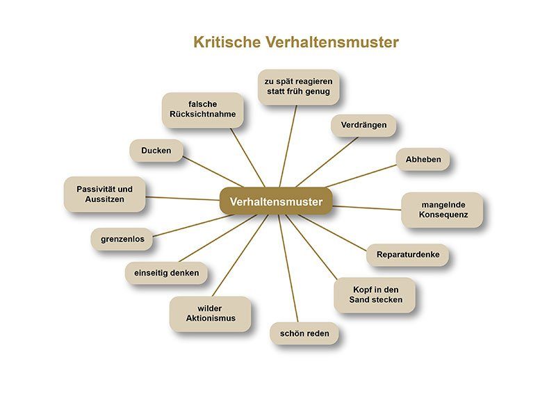 Leadership I Wie man in einer Welt mit Ängsten führt