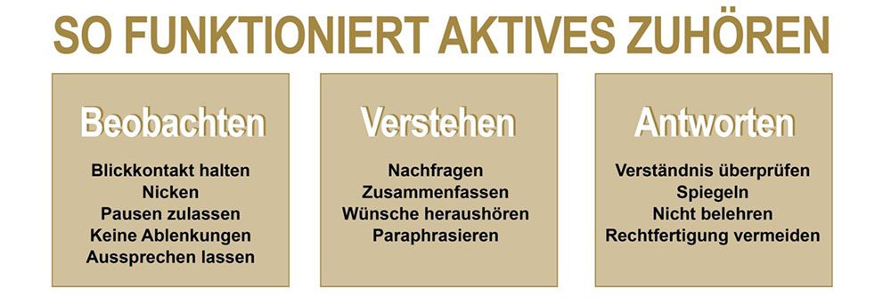 Erfolgreich Gespräche führen I Leadership & Vertrauen entscheidet