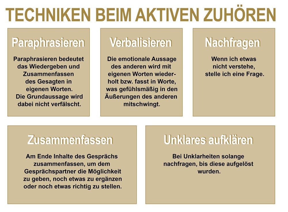 Erfolgreich Gespräche führen I Leadership & Vertrauen entscheidet