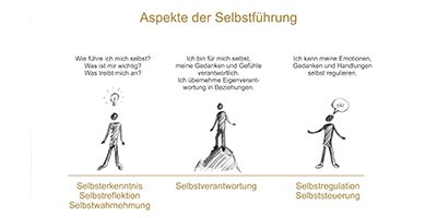 Selbstführung für Führungskräfte Selbstführung für Führungskräfte