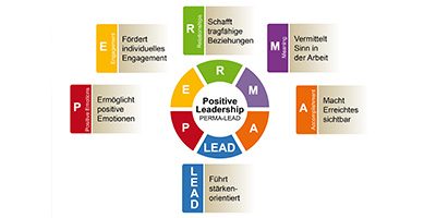 Positiv führen Positiv führen