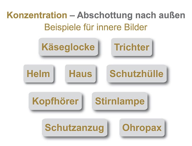 Die Kunst der Konzentration - innere Bilder - Antje Heimsoeth