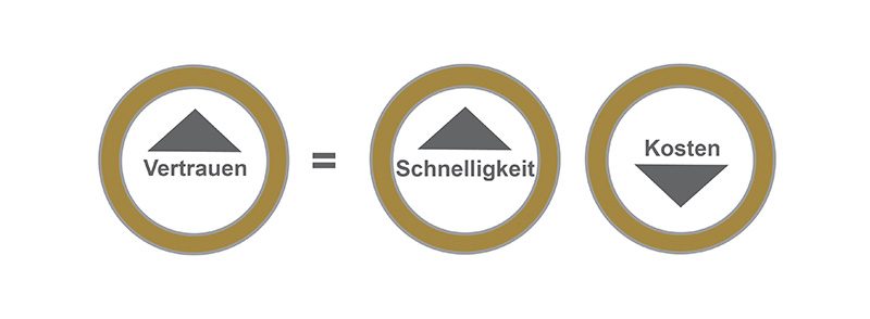 Leadership - Vertrauen in Organisationen - Antje Heimsoeth