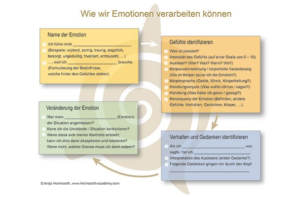 Umgang mit Emotionen wie Angst Umgang mit Emotionen wie Angst