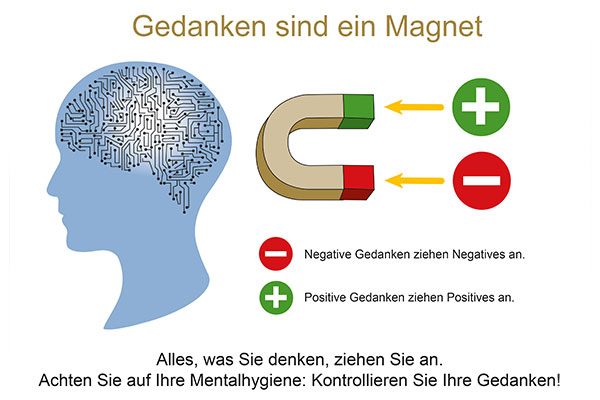 Die Macht der Gedanken; Gedankenkontrolle Die Macht der Gedanken; Gedankenkontrolle