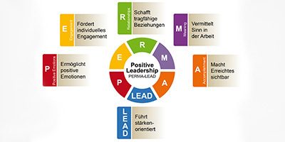 Vortrag Positiv Führen