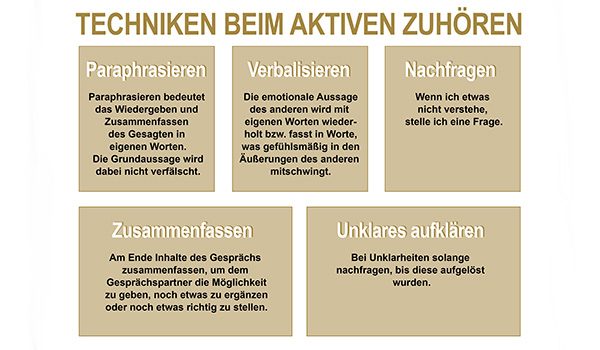 Vertrauen entscheidet – Zuhören