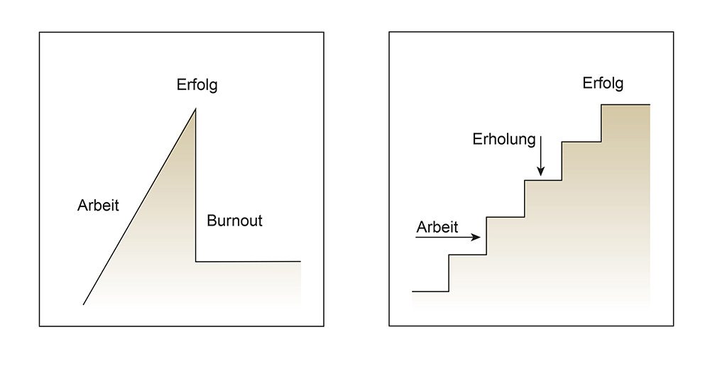 Tipps zur Burnout-Prävention: Wenn die empfundene Last zu schwer wird
