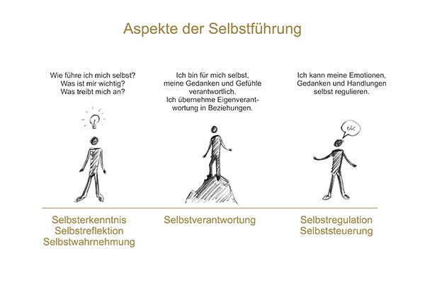 Webinar Selbstführung