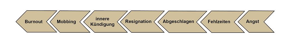 Tipps zur Burnout-Prävention: Wenn die empfundene Last zu schwer wird