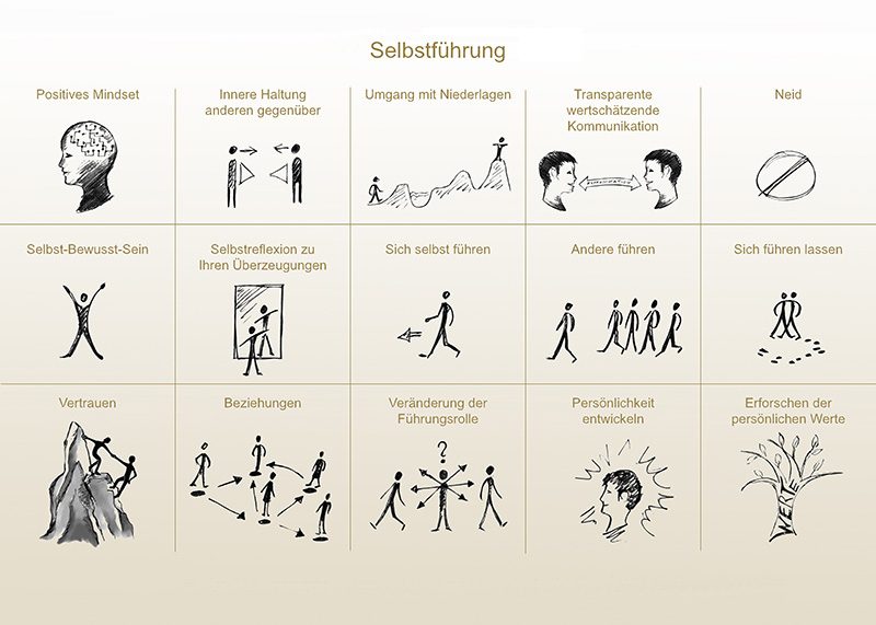 Selbstfürsorge ist für alle wichtig