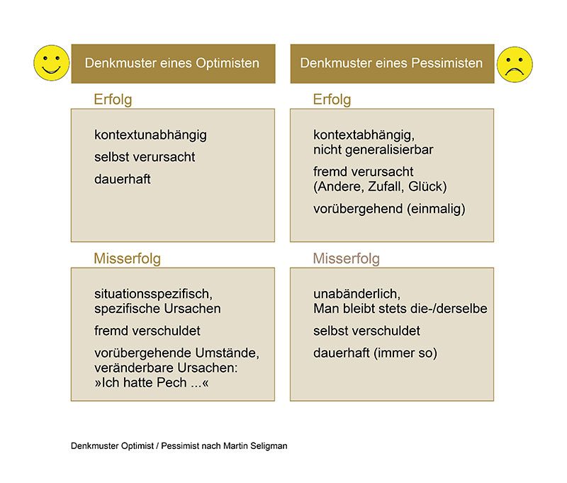 Erfolg ist kein Zufall, sondern ein Balanceakt