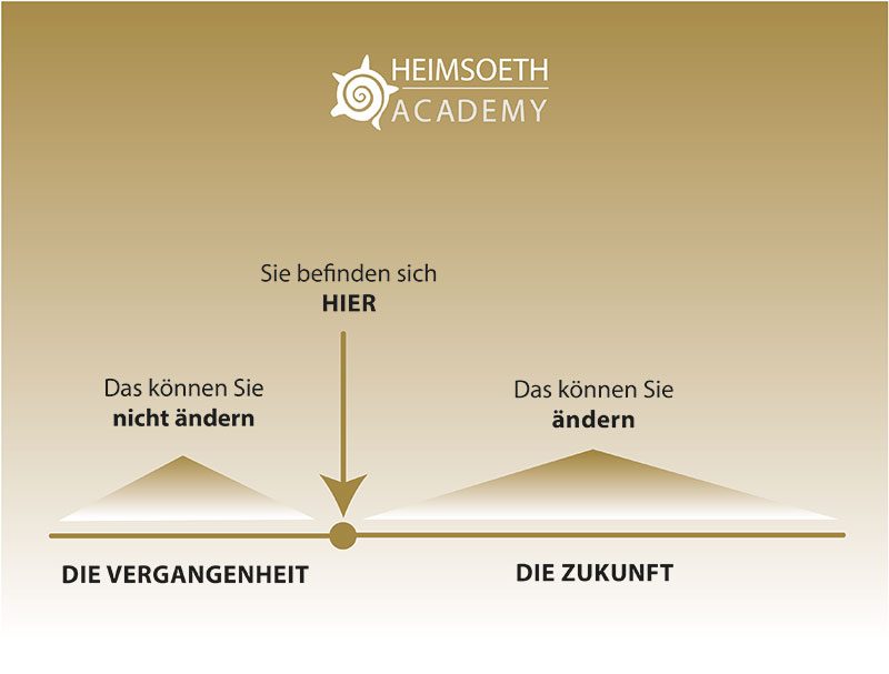 Erfolg ist kein Zufall, sondern ein Balanceakt