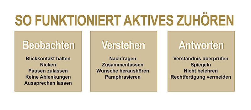 Erfolg ist kein Zufall, sondern ein Balanceakt