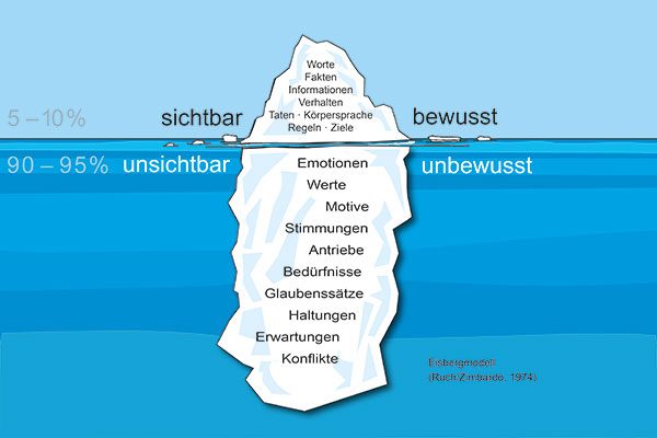 Mentale Gesundheit – Mental Health – Psychische Gesundheit