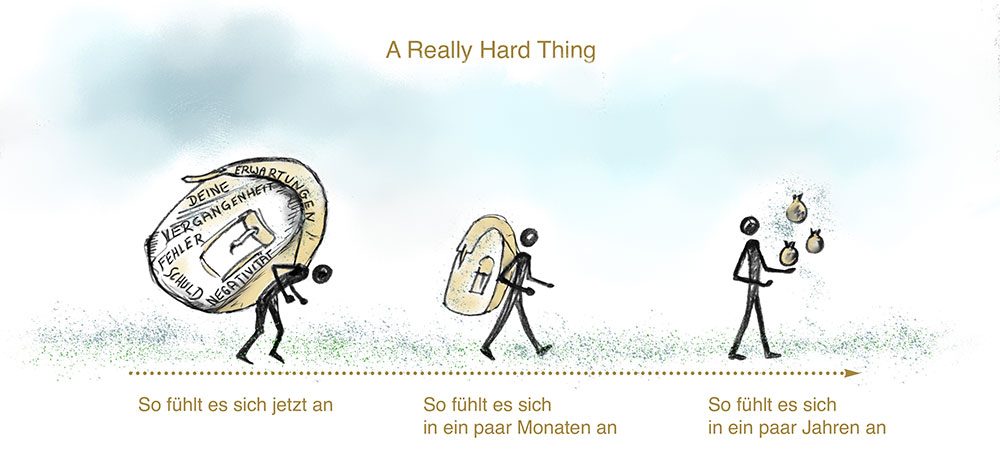 A Really-Hard-Thing