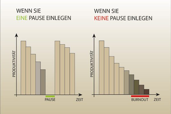 Vortrag Mentale Gesundheit