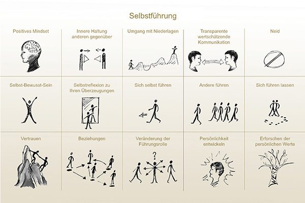Seminar Selbstführung