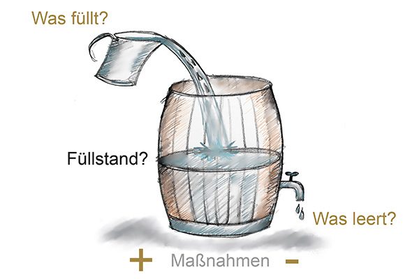  Vortrag Resilienz