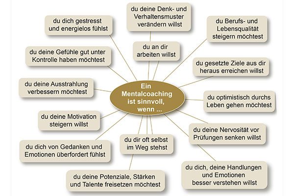 Coaching für mehr Mentale und emotionale Stärke, Flow und Performance<br />
Erfolg beginnt im Kopf