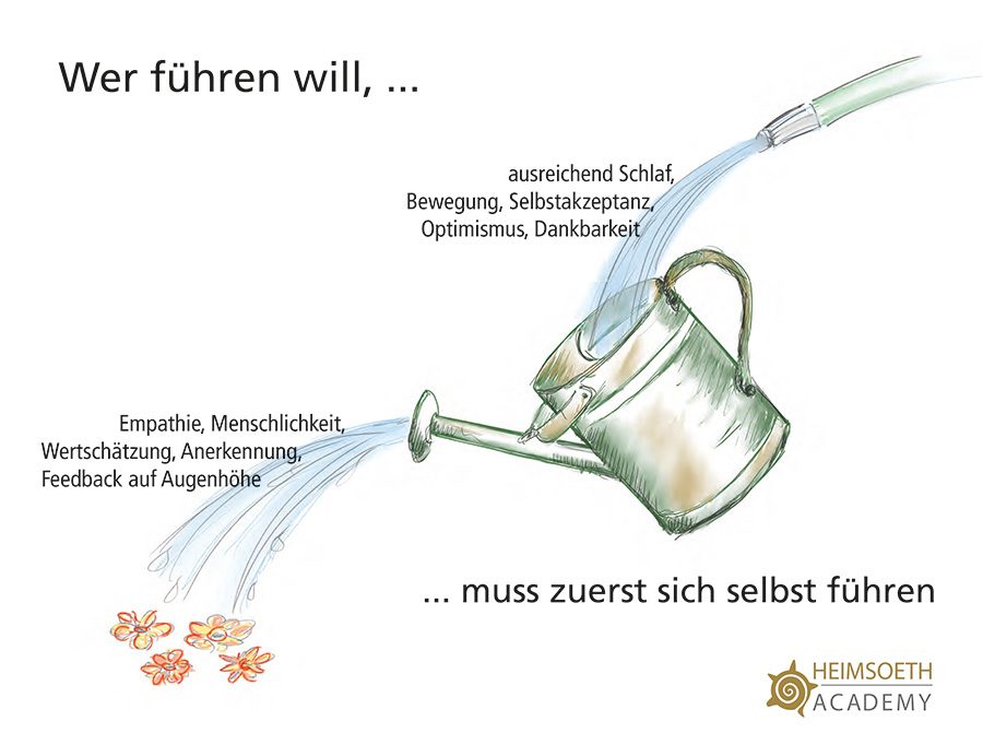 Selbstführung: Der Schlüssel zu Ihrem Erfolg
