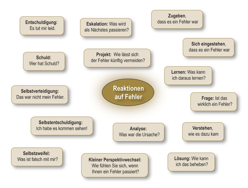6 Motivationsfaktoren am Arbeitsplatz zur Motivation von Mitarbeitenden