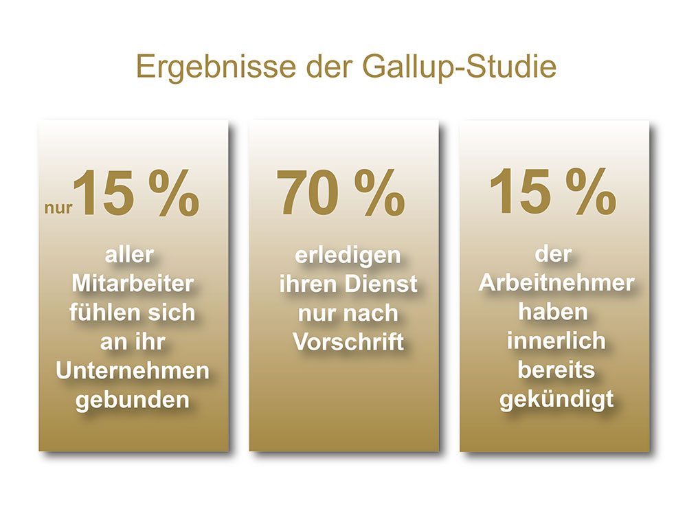 6 Motivationsfaktoren am Arbeitsplatz zur Motivation von Mitarbeitenden