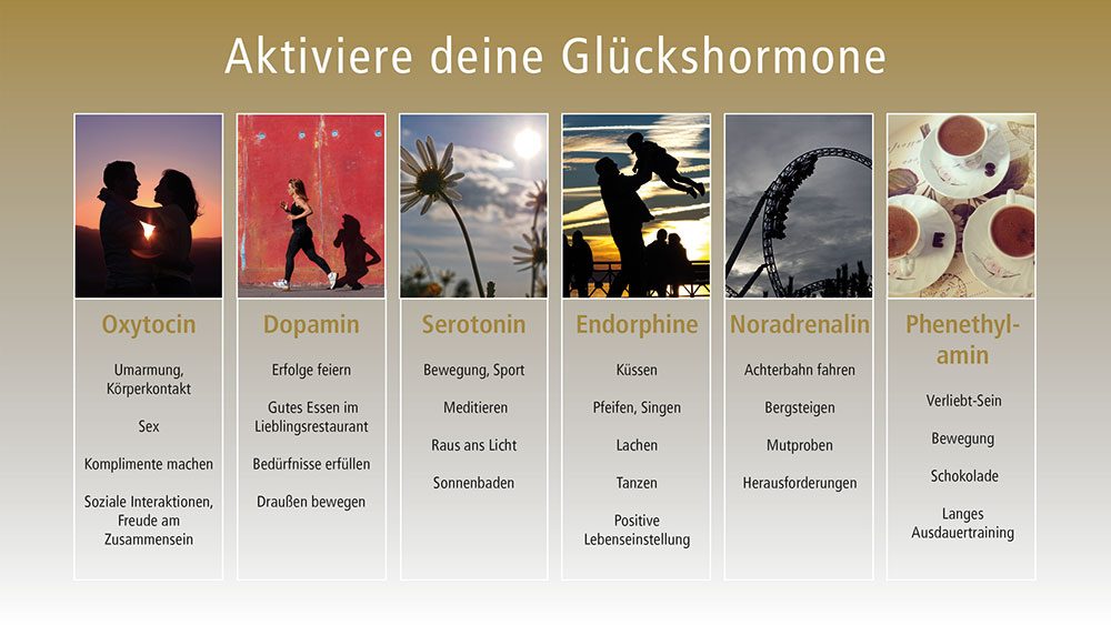 Weltglückstag 2024 – Glück ist eine Entscheidung 