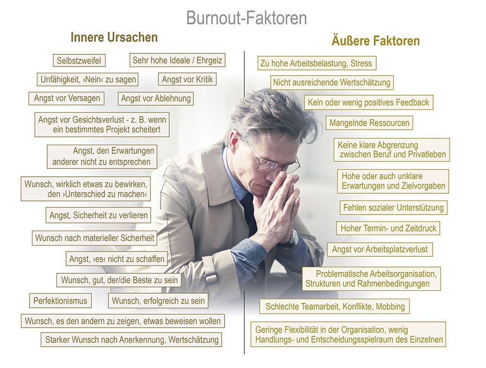 Burnout in unserer Arbeitswelt