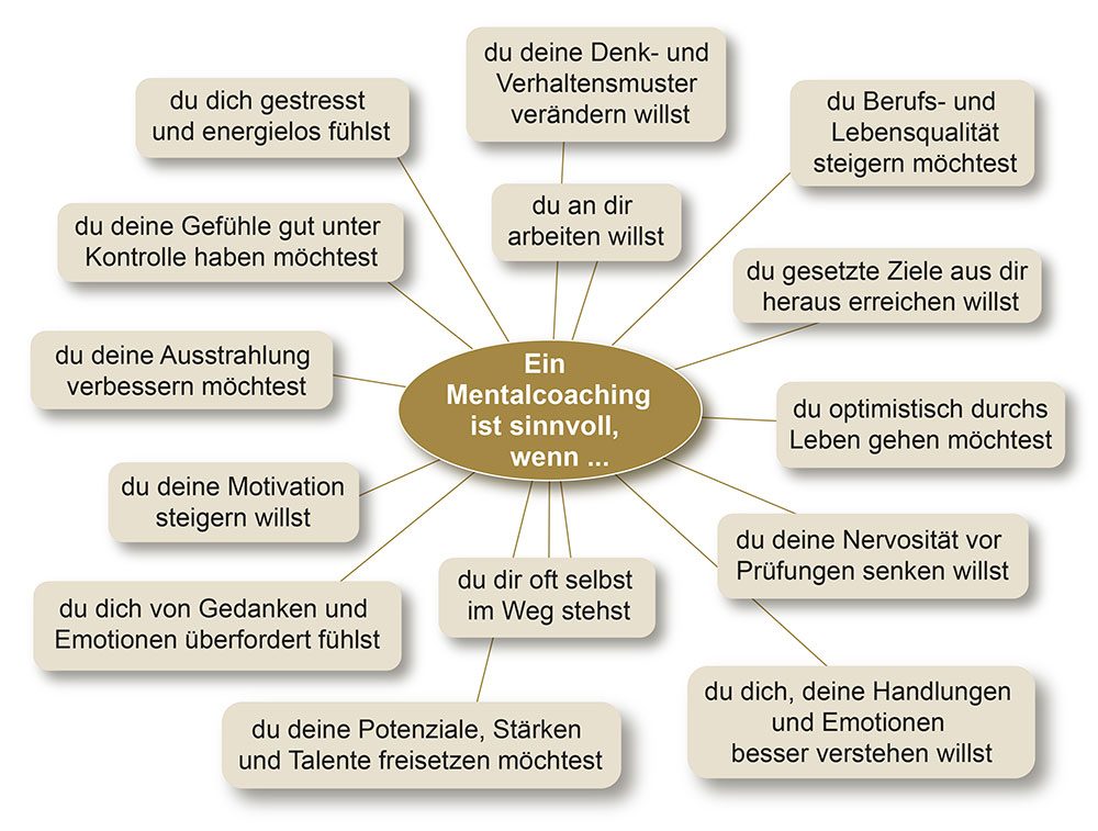 : Mentalcoaching mit Antje Heimsoeth, Ausbildung zum Mental Coach (ECA)