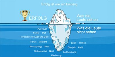 Vortrag Mentale Stärke 