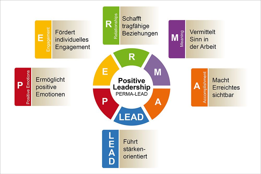 Perma-Lead