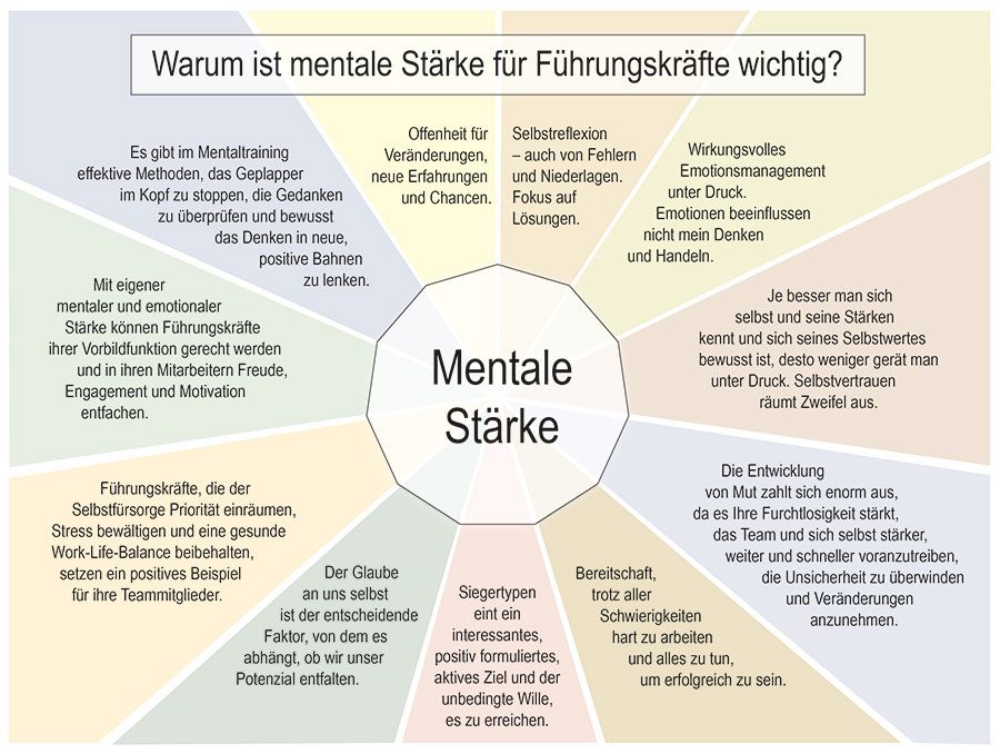 Mentale Stärke für Führungskräfte Mentale Stärke für Führungskräfte