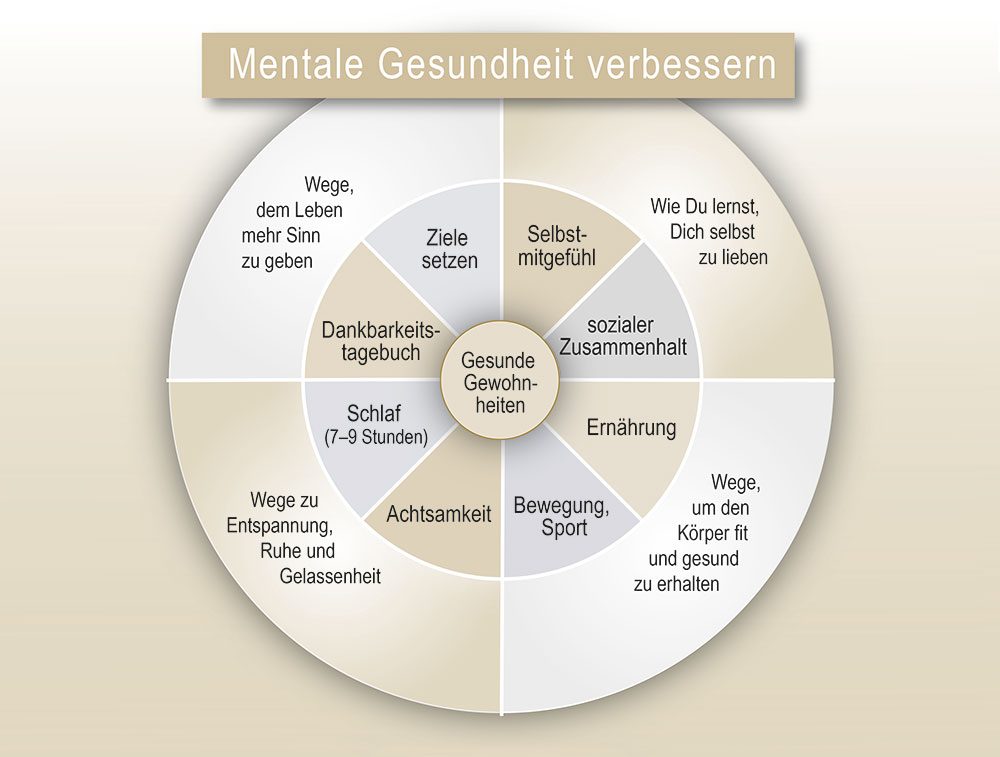 Vortrag Mentale Gesundheit I Antje Heimsoeth Vortrag Mentale Gesundheit I Antje Heimsoeth