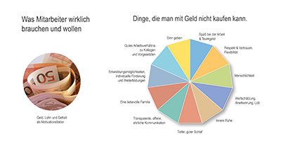 Motivation als Haltung – Bock auf Leistung