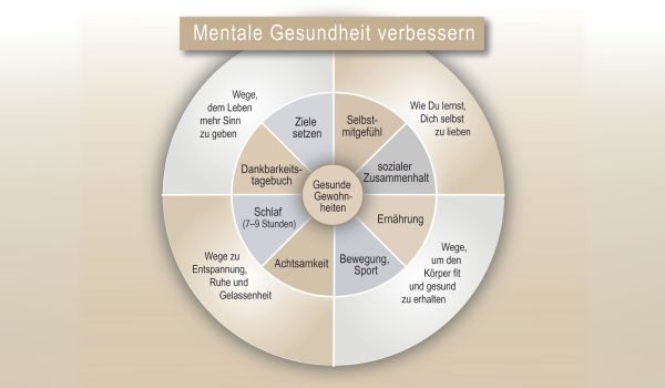 Trainer für mentale Gesundheit Trainer für mentale Gesundheit