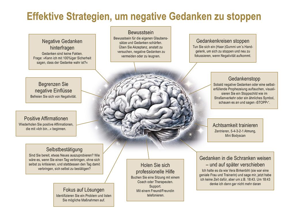 Effektive Strategien, um negative Gedanken zu stoppen - Antje Heimsoeth - Mentale Stärke: Was wir von Spitzensportlern lernen können 